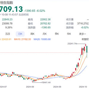 《2025年10月21日投资内参：A股深