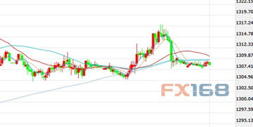 黄金价格小幅上涨 避险需求支撑，黄金价格起伏