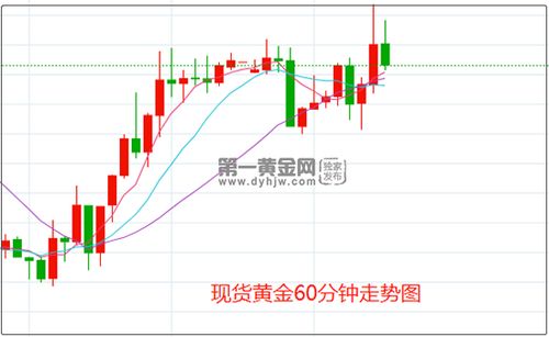 《A股指数与大宗商品实时行情（2025.10.21）｜黄金、原油、纳指期货全网独家解读》