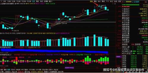 今日A股资金都去了哪里？｜2025年10月21日A股指数、深证指数资金流向报告及明日机会