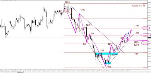 【晚间复盘】深证指数今日技术形态全解｜2