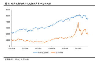 A股、港股、美股联动分析（2025年10月21日）｜恒指、纳指、A股指数最新走势全景图