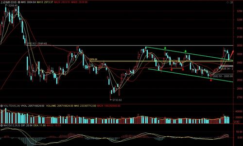《【早盘必读】2025年10月23日A股指数行情预警：深证指数面临抉择，基金调仓策略公布》