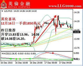 白银行情突发拉升，投资者如何应对？，白银行情分析建议最新