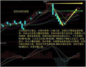 白银价格持续拉升，背后动能来自哪里？，白银价格被低估了吗