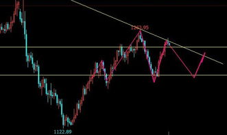 晚间天然气直播：多空争夺白热化，天然气夜盘