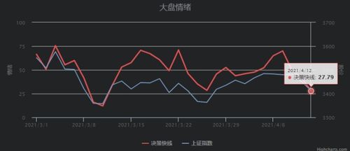股指收盘点评：市场情绪分化明显，股票市场情绪怎么看