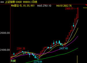 股指行情波动放大，短线机会再现，股市短线如何操作