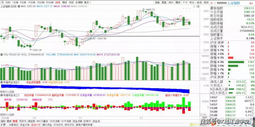 股指走势分化，主力资金意图明显，股指走势是什么意思