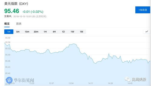 道指震荡整理投资者交投谨慎