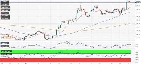 黄金价格短线跳水？直播间教你稳住仓位，黄金行情直播
