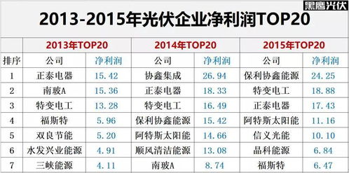 每日市场复盘与操作建议，股市每日复盘如何做