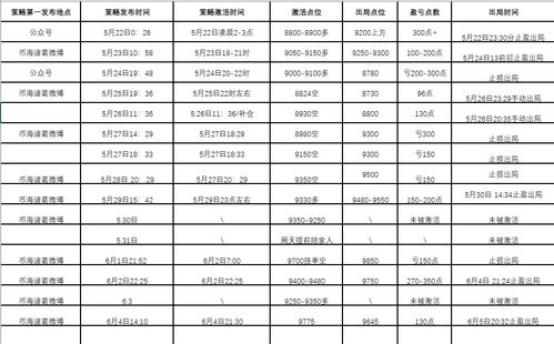 每日投资策略互动分享，今日投资策略