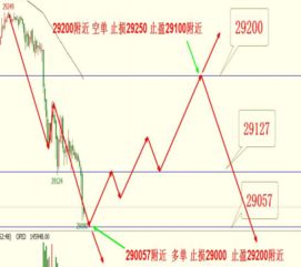 【华富之声】恒指期货明日策略预测（202