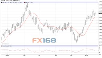 【华富之声】利率期货明日操作建议｜黄金原油股指同步预测，黄金期货的利率