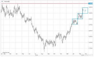 【华富之声】期货市场明日动态（2025年10月22日）｜黄金原油股指全覆盖