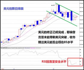 【华富之声】大宗商品期货明日全景预测｜股指、黄金、原油同步分析