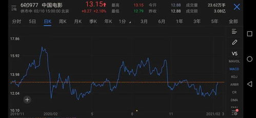 【华富之声】A股风云变幻，国际期货暗流涌动：2025年10月22日，你的投资罗盘已就位！