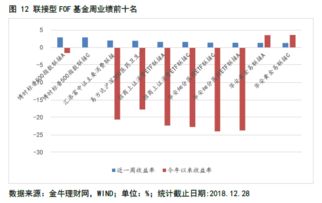 【华富之声】黄金期货明日走势解析｜基金流向与国际市场最新信号（2025年10月22日）