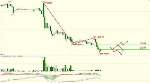 【华富之声】恒指期货明日走势预测（2025年10月22日）｜基金流向与买卖信号分析