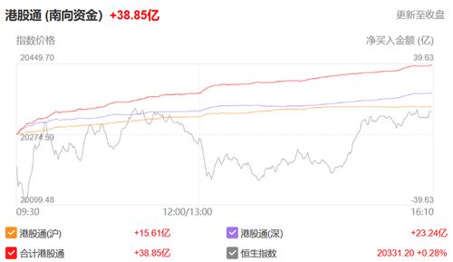 【华富之声】A股今日收盘点评（2025年10月21日）｜国际期货与恒指联动机会全解析