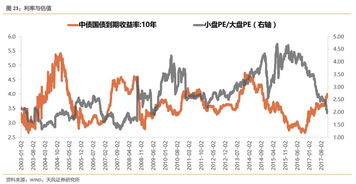 【华富之声】基金最新策略（2025年10月21日）｜A股与期货市场同步布局，智赢未来！