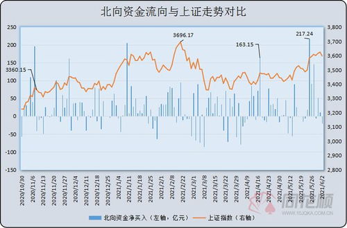 【华富之声】全球期货行情总览（2025年10月22日）｜A股深证指数与基金策略：洞悉市场脉搏，驾驭财富浪潮