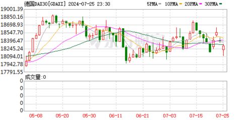 【华富之声】国际期货最新行情（2025年10月22日）｜纳指恒指与A股指数全面解析