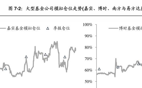 【华富之声】利率期货操作策略（2025年10月22日）｜基金板块与国际市场解析