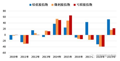 【华富之声】洞见2025：外汇基金联动行情深度解析（10月22日）｜A股、纳指、恒指三足鼎立的财富密码