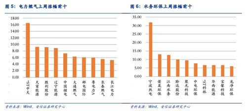 【华富之声】利率期货投资建议（2025年10月22日）｜国际期货与基金走势参考