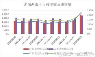 【华富之声】基金板块实时行情（2025年10月22日）｜深证指数与黄金原油深度对照