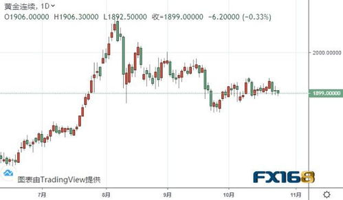 【华富之声】白银期货今日走势（2025年10月22日）｜A股指数与基金板块解析