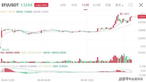 【华富之声】A股今日行情速览（2025年10月22日）｜深证指数与基金资金流向
