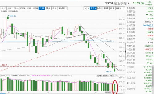 【华富之声】股指期货实时解盘（2025年10月22日）｜A股基金与国际期货联动