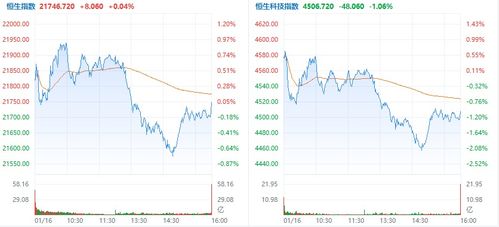 【华富之声】A股指数实时行情（2025年10月22日）｜期货市场与基金走势对比
