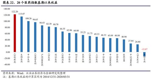 【华富之声】深证指数最新分析（2025年