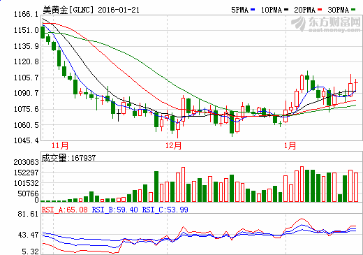 【华富之声】黄金期货今日行情解析（2025年10月22日）｜A股指数与基金实时联动分析
