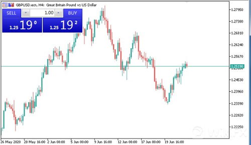 【华富之声】外汇期货实时走势（2025年10月22日）｜深证指数与期货行情联动