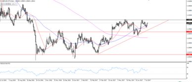 【华富之声】外汇期货今日行情（2025年10月22日）｜A股指数与基金板块策略参考：洞悉全球脉搏，解锁财富密码