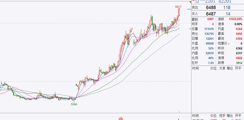 【华富之声】铜期货实时行情（2025年1