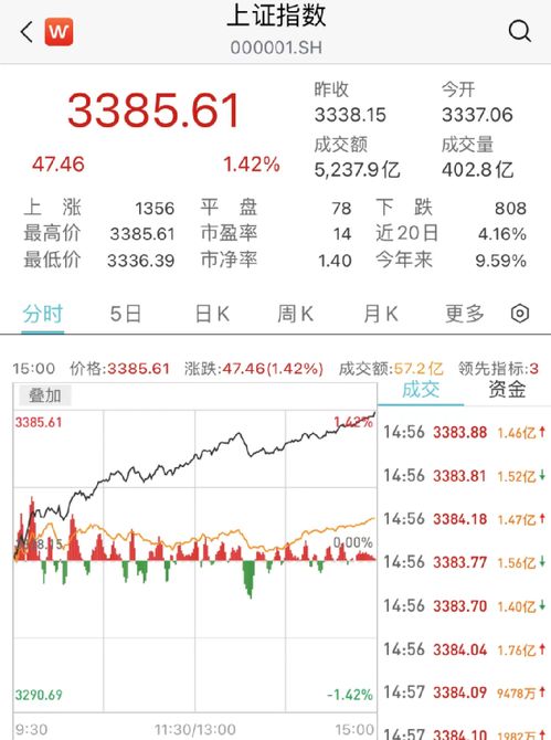 【华富之声】基金今日动态（2025年10月22日）｜A股指数与期货行情全景分析