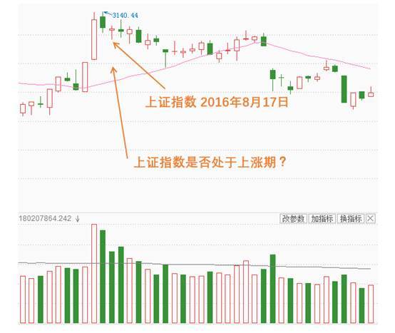 【华富之声】深证指数前瞻：2025年10月22日，A股基金与恒指联动策略深度解析