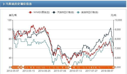【华富之声】原油期货实时解盘（2025年10月22日）｜基金板块与A股行情参考