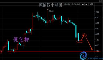 原油晚间走势预测 关键支撑位曝光，原油的行情后期走势