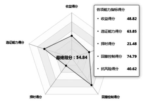【华富之声】基金市场明日动态（2025年10月23日）｜热门基金净值与投资建议