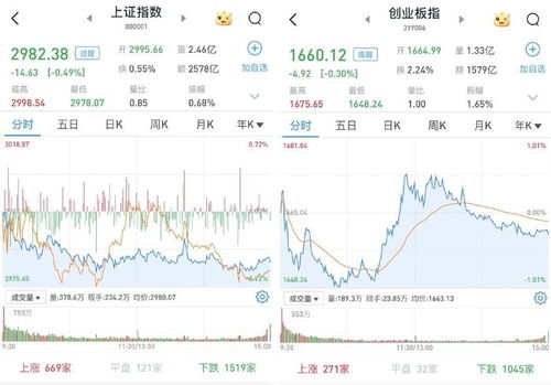 【华富之声】A股三大指数明日分析｜2025年10月23日实时行情与市场节奏解读
