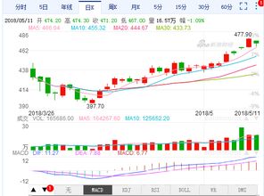 【华富之声】原油期货明日实时行情（2025年10月23日）｜WTI与布伦特双线分析