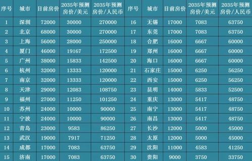 【华富之声】黄金价格明日预测（2025年10月23日）｜盘中行情与操作策略参考