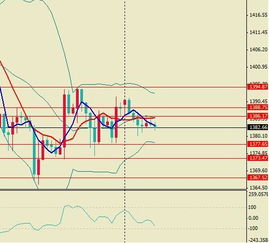 【华富之声】黄金期货明日技术面解析｜10月23日支撑压力与短线机会